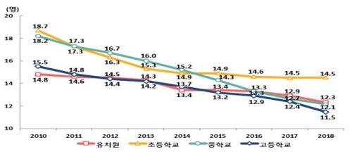 초·중·고교생 1년새 16만명 줄어… 다문화학생은 11.7%↑