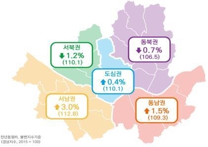 서울 7월 소비경기지수 전년 대비 2.0%↑… 휴가철 숙박업 호조