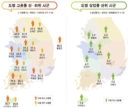 구조조정 충격에 거제 실업률 7.0％… 통계작성 후 최고