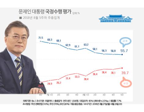 "소득주도성장, 49.0% '옳다' vs 32.4% '잘못됐다'"[리얼미터]