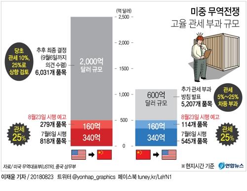 중국매체, 美 겨냥 "북미협상 교착 '중국 탓'은 악랄한 논리"