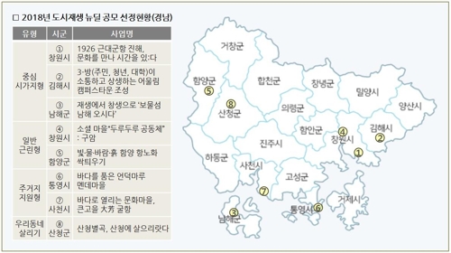 남해 '재생에서 창생으로'…경남 도시재생 뉴딜 8곳 선정