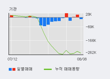 [한경로보뉴스] '대덕GDS' 5% 이상 상승, 주가 상승 중, 단기간 골든크로스 형성