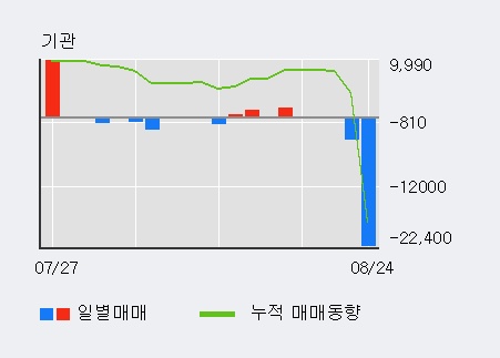 [한경로보뉴스] '에이프로젠 KIC' 5% 이상 상승, 전일 외국인 대량 순매수