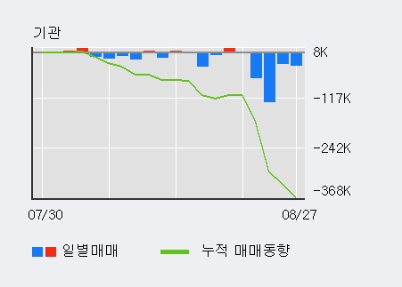 [한경로보뉴스] '이수페타시스' 5% 이상 상승, 외국계 증권사 창구의 거래비중 6% 수준