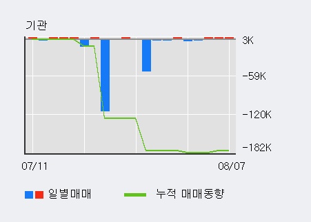 [한경로보뉴스] '참엔지니어링' 5% 이상 상승, 최근 3일간 외국인 대량 순매수