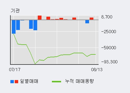 [한경로보뉴스] '한세예스24홀딩스' 5% 이상 상승, 외국계 증권사 창구의 거래비중 13% 수준