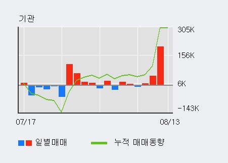 [한경로보뉴스] '현대엘리베이' 5% 이상 상승, 전일 외국인 대량 순매수