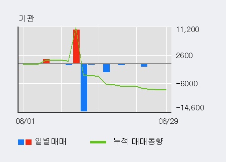 [한경로보뉴스] '부국철강' 5% 이상 상승, 최근 5일간 외국인 대량 순매수