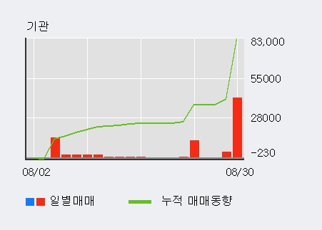 [한경로보뉴스] '롯데관광개발' 5% 이상 상승, 전일 외국인 대량 순매수