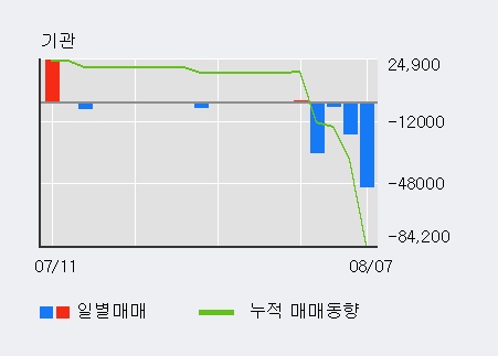 [한경로보뉴스] '파워넷' 10% 이상 상승, 대형 증권사 매수 창구 상위에 등장 - 삼성증권, 미래에셋 등