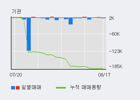 [한경로보뉴스] '마크로젠' 10% 이상 상승, 전일 외국인 대량 순매수