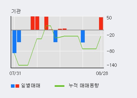 [한경로보뉴스] '위즈코프' 상한가↑ 도달, 전일 외국인 대량 순매수