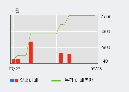 [한경로보뉴스] 'DB라이텍' 10% 이상 상승, 주가 20일 이평선 상회, 단기·중기 이평선 역배열