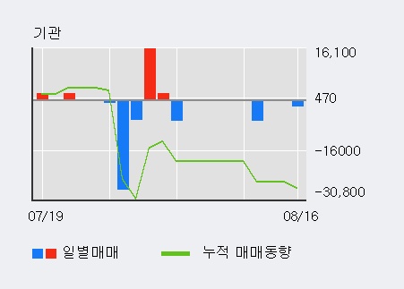 [한경로보뉴스] '오르비텍' 10% 이상 상승, 전일 외국인 대량 순매수