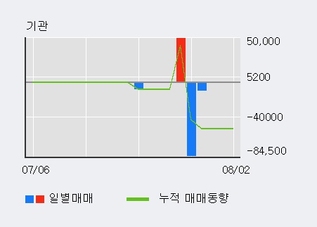 [한경로보뉴스] '토필드' 10% 이상 상승, 주가 상승 중, 단기간 골든크로스 형성