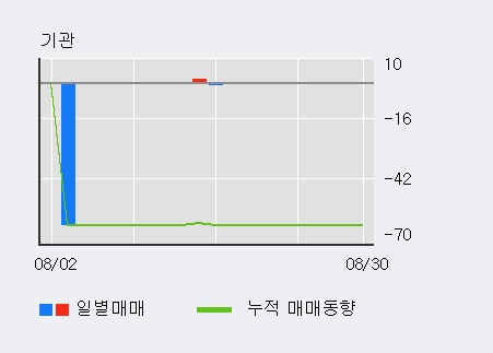 [한경로보뉴스] '아컴스튜디오' 10% 이상 상승, 전일 외국인 대량 순매수