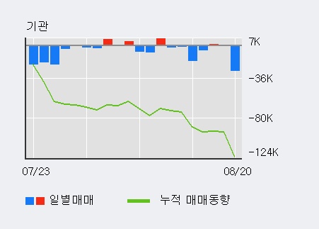 [한경로보뉴스] '메디포스트' 10% 이상 상승, 주가 상승 흐름, 단기 이평선 정배열, 중기 이평선 역배열