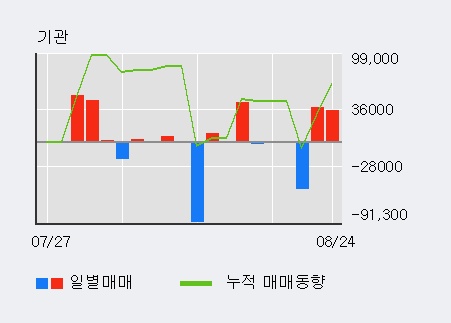 [한경로보뉴스] '루미마이크로' 10% 이상 상승, 주가 20일 이평선 상회, 단기·중기 이평선 역배열