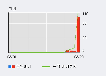 [한경로보뉴스] '대창솔루션' 10% 이상 상승, 주가 5일 이평선 상회, 단기·중기 이평선 역배열