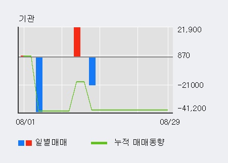 [한경로보뉴스] '알에프세미' 10% 이상 상승, 전일 외국인 대량 순매수