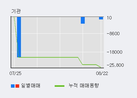 [한경로보뉴스] '웰크론강원' 10% 이상 상승, 전일 외국인 대량 순매수