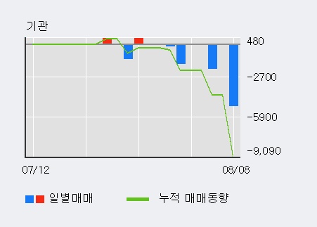 [한경로보뉴스] '엠에스오토텍' 10% 이상 상승, 주가 상승 중, 단기간 골든크로스 형성