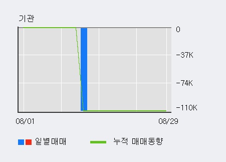 [한경로보뉴스] '아이티센' 52주 신고가 경신, 최근 3일간 외국인 대량 순매수