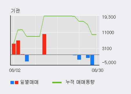 [한경로보뉴스] '알엔투테크놀로지' 52주 신고가 경신, 최근 3일간 외국인 대량 순매수