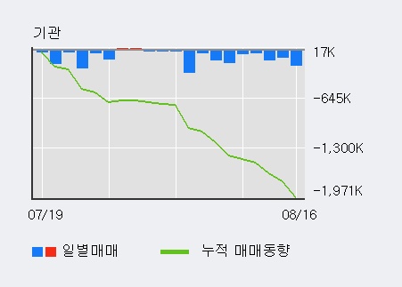 [한경로보뉴스] '한진칼' 5% 이상 상승, 전일 외국인 대량 순매수