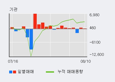 [한경로보뉴스] '아세아시멘트' 5% 이상 상승, 주가 상승 중, 단기간 골든크로스 형성