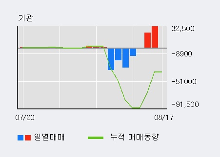 [한경로보뉴스] '프로스테믹스' 10% 이상 상승, 외국인 4일 연속 순매수(12.7만주)