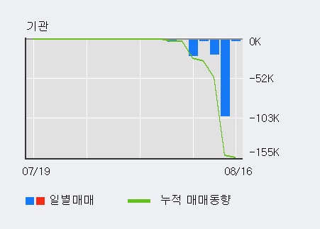 [한경로보뉴스] '데이타솔루션' 10% 이상 상승, 전일 외국인 대량 순매수