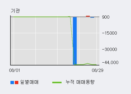 [한경로보뉴스] '차이나그레이트' 상한가↑ 도달, 전일 외국인 대량 순매수