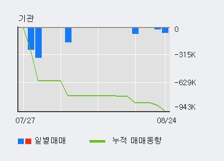 [한경로보뉴스] '헝셩그룹' 10% 이상 상승, 대형 증권사 매수 창구 상위에 등장 - 미래에셋, NH투자 등