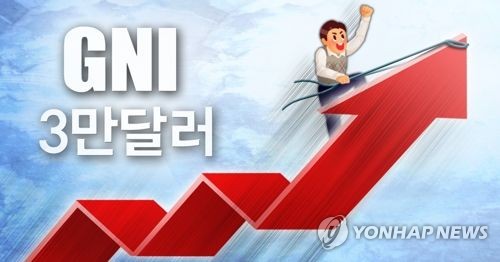 한국 GDP 순위 11위서 12위로… 1인당 GNI는 14계단 상승