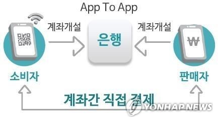 '날마다 수수료 인하'에 지니 카지노 울상… "합리적 부담원칙 필요"