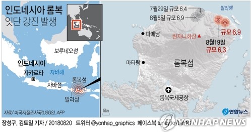 인니 롬복 섬 추가 강진으로 최소 2명 숨져… 주택 붕괴·정전