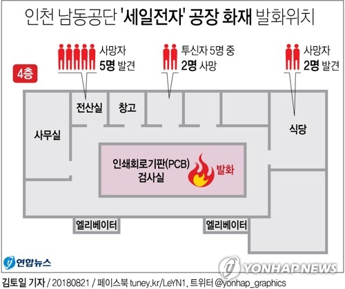"스프링쿨러 작동 안한 듯"… 남동공단 화재 또 인재 가능성