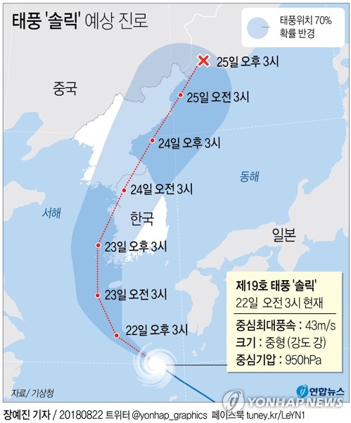 태풍 솔릭 북상… 부안해경, 안전사고 위험예보제 '주의보' 격상