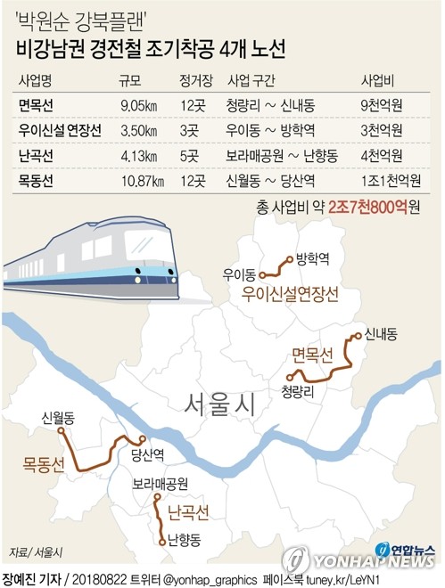 경전철 등 '강북플랜' 이어간다지만… 고심 깊어가는 서울시