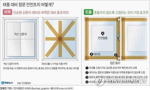 [태풍 비상] 대비 이렇게… "창문 테이프 'X자'보단 창틀에 부착"