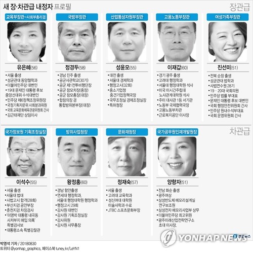 문대통령, 중폭 쇄신개각… 文정부 2기 국정동력 확보 '승부수'