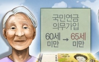 "국민연금 20년 내고 10년 받으면 원금 회수… 30년땐 2.5배"