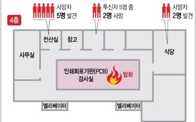 고용부, 화재로 9명 숨진 남동공단 세일전자 '작업중지' 명령