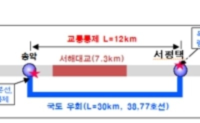 [태풍 비상] 도로공사 "풍속 25m/s 넘으면 서해대교 양방향 통제"