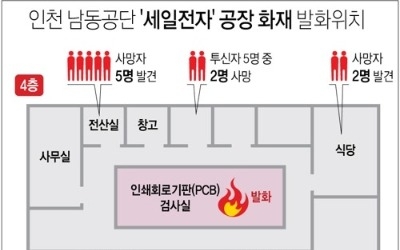 세일전자 근로자 "4층 비상구 2개 중 1개 평소 안써"