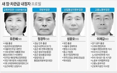 민주 "민생중심 개각" vs 한국 "실정 가리려 장관 몇 명 바꿔"