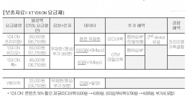 자료=KT