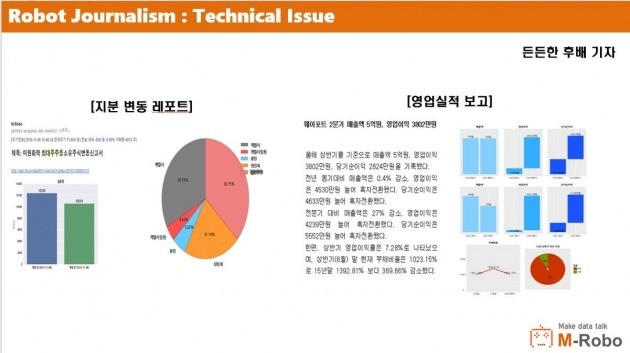 엠로보의 ‘로봇 저널리즘’ 예시. 자료=엠로보